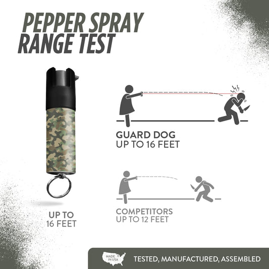 Camo Keychain Mini Pepper Spray for Self Defense - Safety Twist Top to Prevent Accident